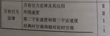 详解人类首次直接探测到了引力波相关高考考点！