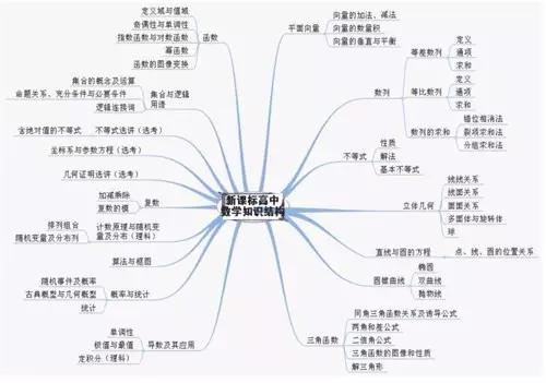 警告高三党：二轮复习弄不好，会成致命伤！