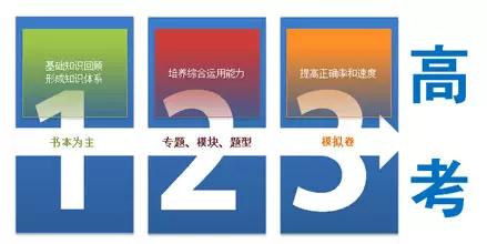 警告高三党：二轮复习弄不好，会成致命伤！