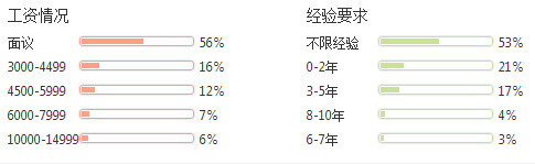 种子生产与经营专业就业方向及就业前景分析