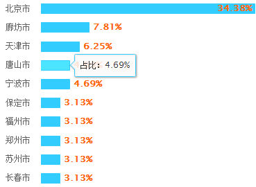 观光农业专业就业方向及就业前景分析