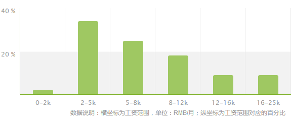 观光农业专业就业方向及就业前景分析