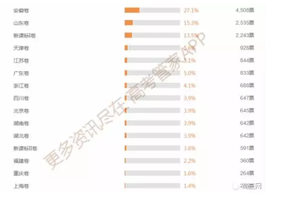 历年最让人心碎的高考，叫做安徽省高考作文