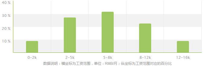 农产品质量检测专业就业方向及就业前景分析