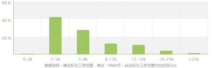 园林技术专业就业方向及就业前景分析