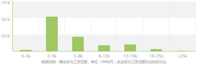 森林生态旅游专业就业方向及就业前景分析