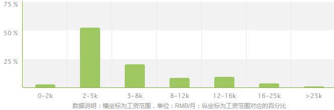 兽医专业就业方向及就业前景分析