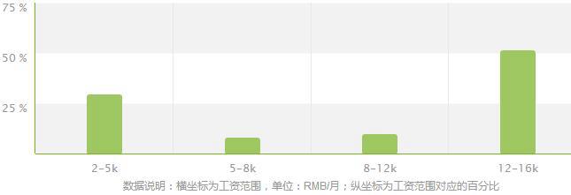 电气化铁道技术专业就业方向及就业前景分析