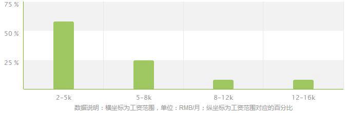 铁道机车车辆专业就业方向及就业前景分析