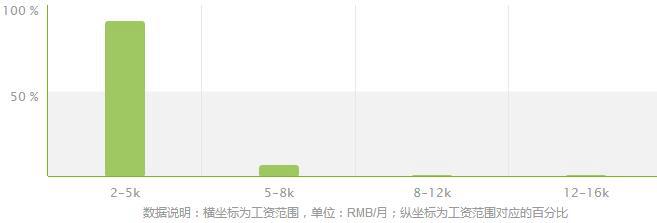 铁道交通运营管理专业就业方向及就业前景分析