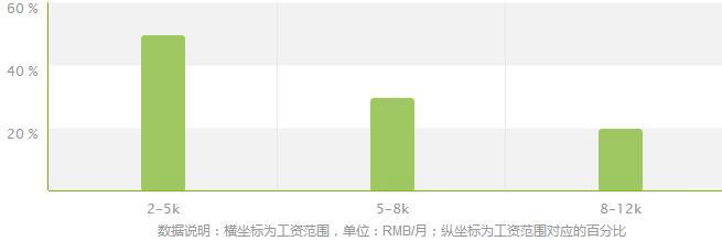 城市轨道交通车辆专业就业方向及就业前景分析