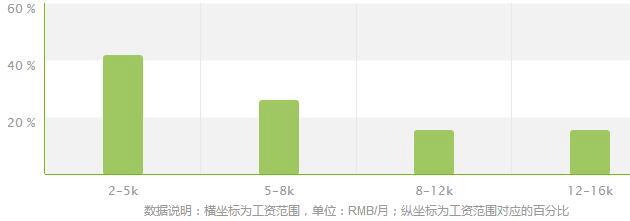 飞机制造技术专业就业方向及就业前景分析