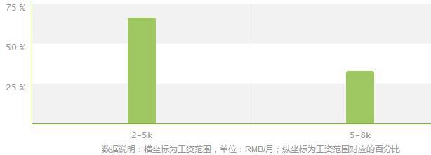 飞机结构修理专业就业方向及就业前景分析