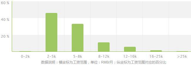 工业分析与检验专业就业方向及就业前景分析