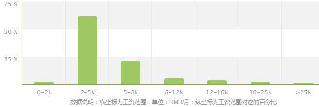 中药制药技术专业就业方向及就业前景分析