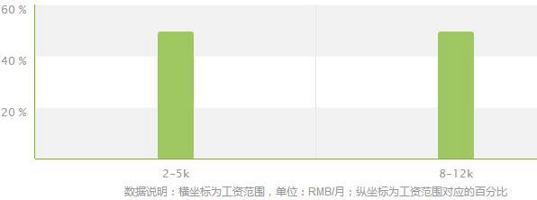 区域地质调查及矿产普查专业就业方向及就业前景分析