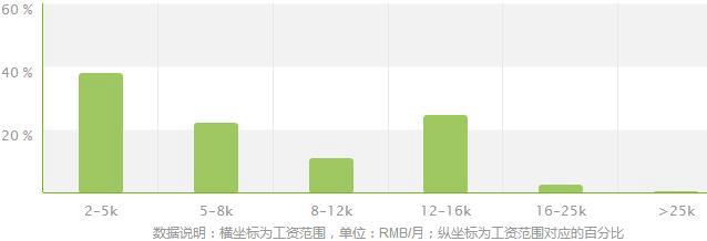 珠宝鉴定与营销专业就业方向及就业前景分析