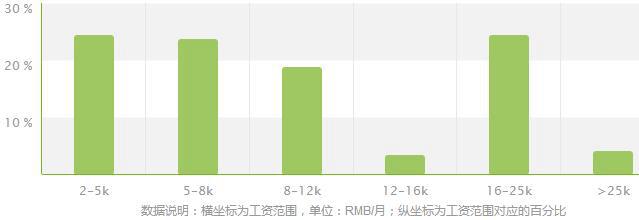 水文与工程地质专业就业方向及就业前景分析