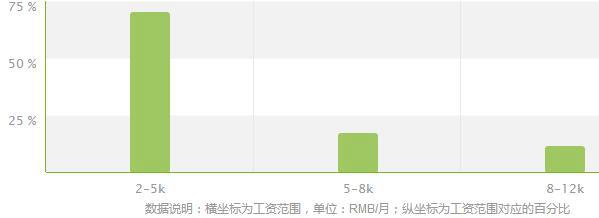 地球物理勘查技术专业就业方向及就业前景分析