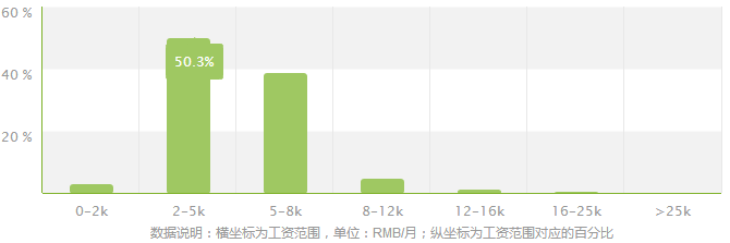 家政学专业就业方向及就业前景分析