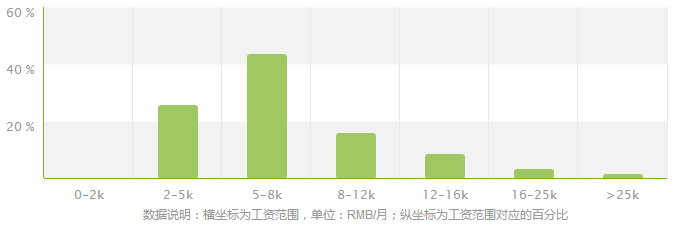 社会体育指导与管理就业方向及就业前景分析