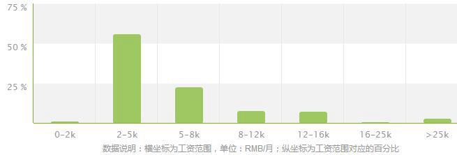 发电厂及电力系统专业就业方向及就业前景分析