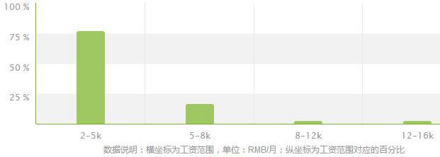 电厂热能动力装置专业就业方向及就业前景分析