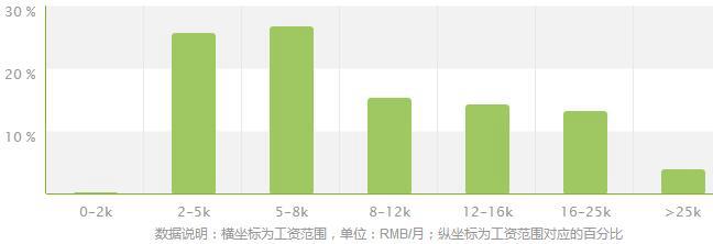 建筑设计技术专业就业方向及就业前景分析