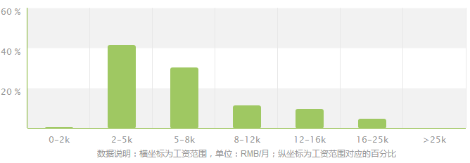 日语专业就业方向及就业前景分析