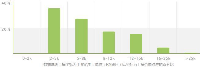 土木工程检测技术专业就业方向及就业前景分析