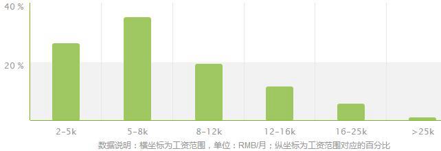 水务管理专业就业方向及就业前景分析