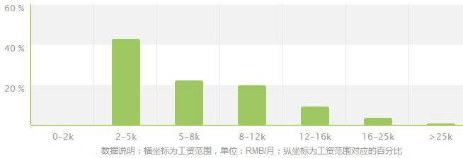 电机与电器专业就业方向及就业前景分析