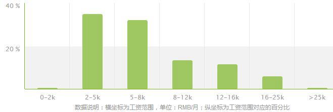 家具设计与制造专业就业方向及就业前景分析