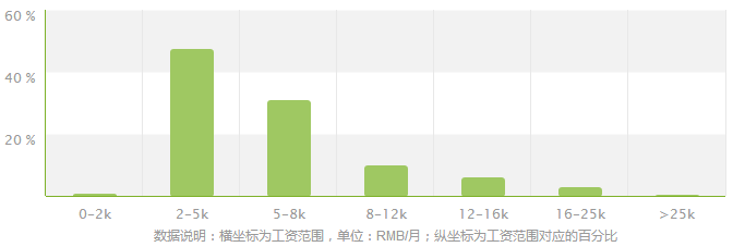 广告学专业就业方向及就业前景分析