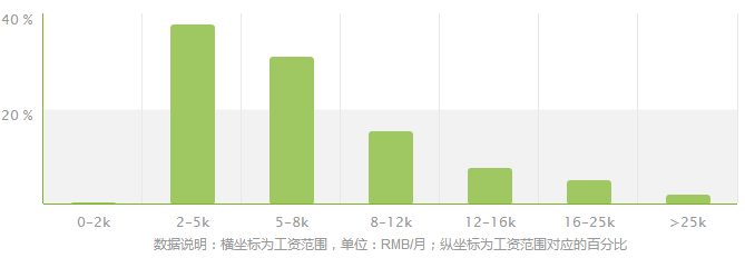 工程力学专业就业方向及就业前景分析