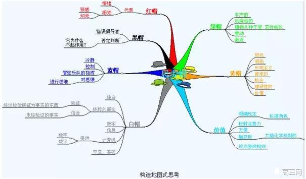 警惕！这样记笔记等于白记！！！