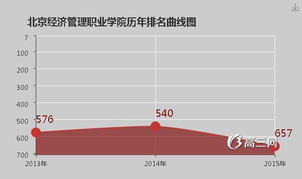 北京经济管理职业学院怎么样