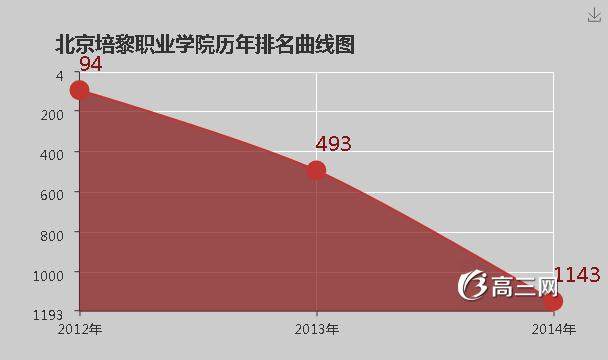 北京培黎职业学院怎么样