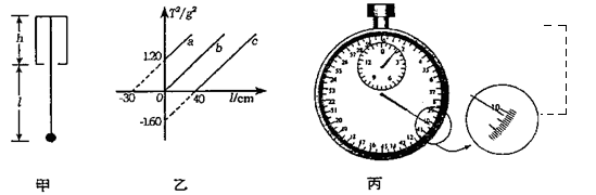 高考物理实验题高频考点分析