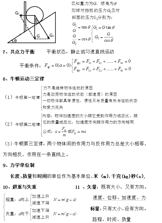 高中物理公式总结：力与运动