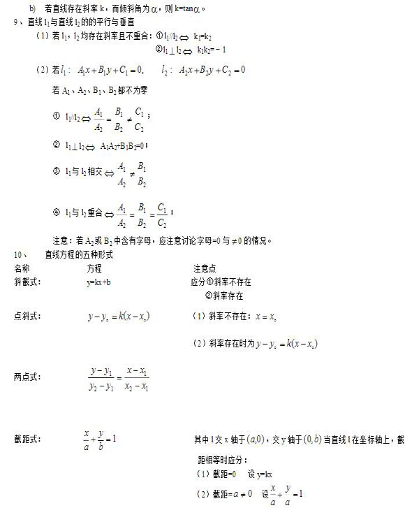 高中数学公式总结：解析几何