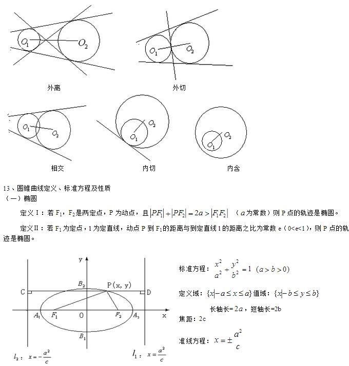 高中数学公式总结：解析几何