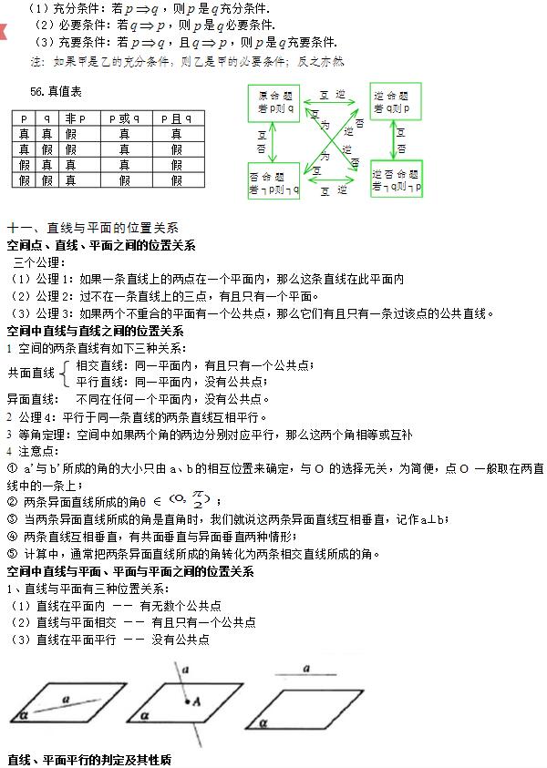 高二文科数学知识点总结(最全版)