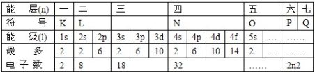 高中化学选修三知识点总结