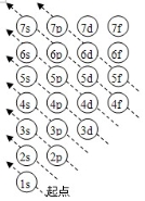 高中化学选修三知识点总结