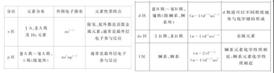 高中化学选修三知识点总结