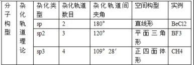 高中化学选修三知识点总结