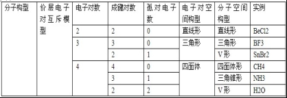 高中化学选修三知识点总结