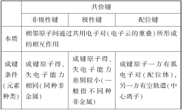 高中化学选修三知识点总结