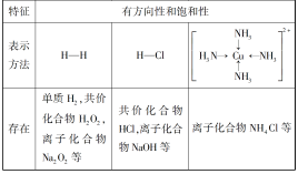 高中化学选修三知识点总结